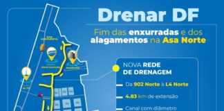 Drenar DF e entrega de viadutos estão entre as grandes obras esperadas para 2023