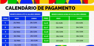 Economia do DF recebe R$ 821 milhões extras com 13º do INSS