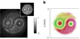 Nova Técnica de Visualização Quântica Permite Observar a Função de Onda de Partículas Emaranhadas