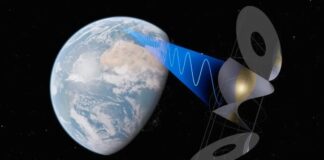 Energia Solar Espacial: O protótipo da possibilidade revolucionária