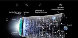 Pesquisadores desafiam conceito de energia escura e apresentam nova teoria sobre a expansão do universo