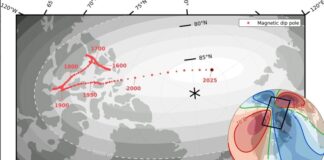 Polo Norte magnético se desloca em direção à Rússia, revelam cientistas